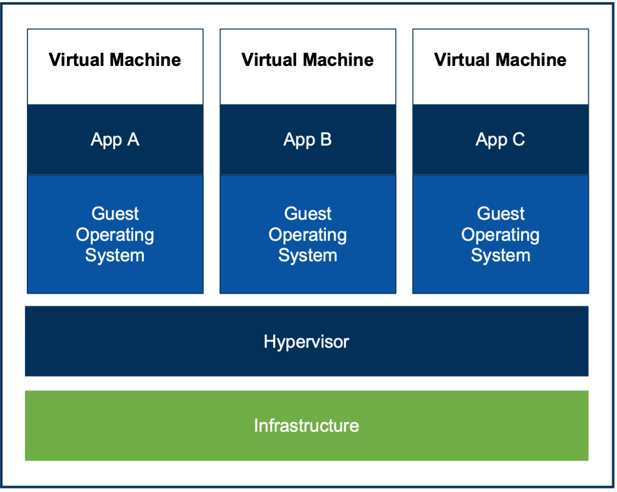 containerization of edge computing